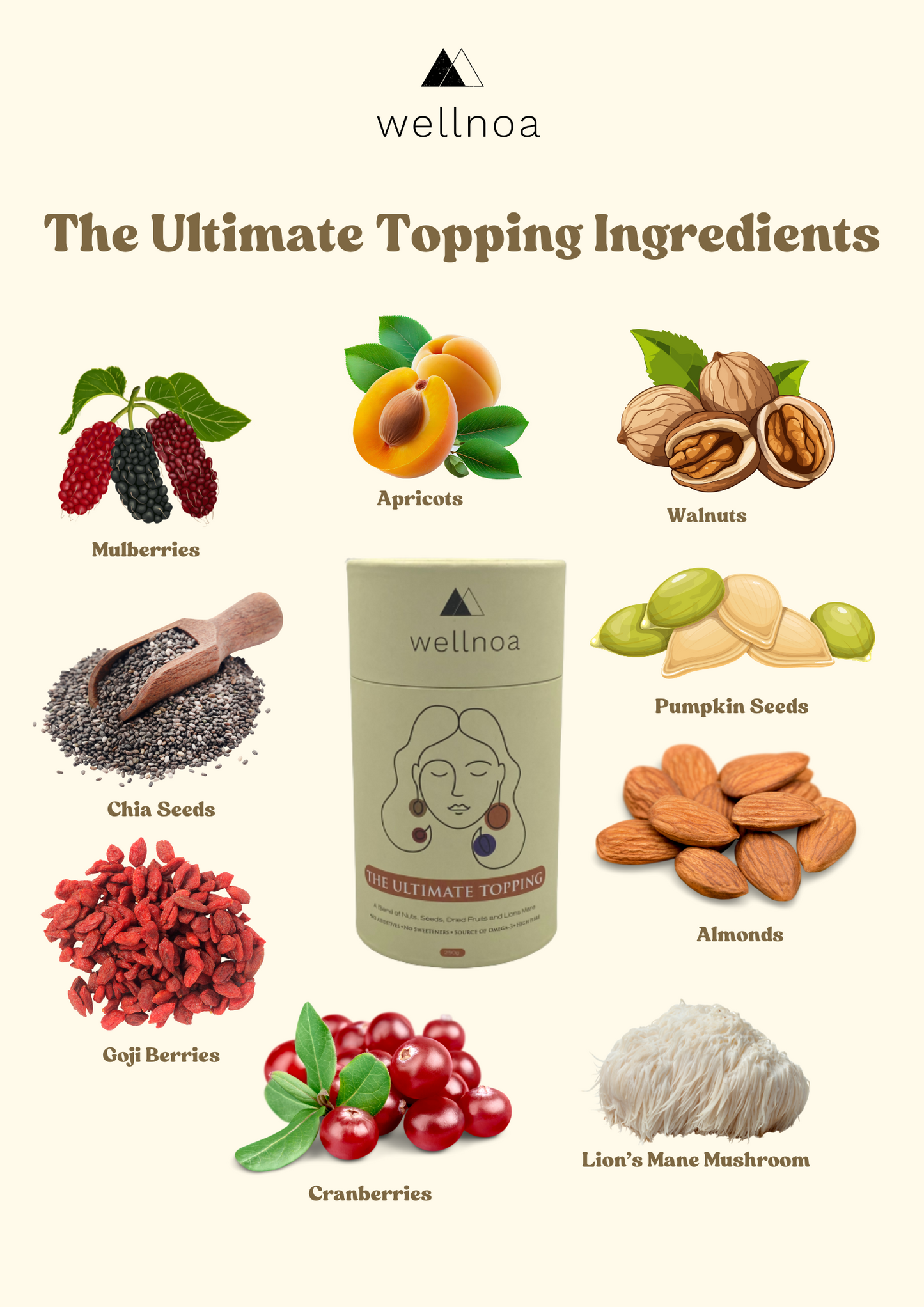 The Ultimate Topping- Brainy Breakfast